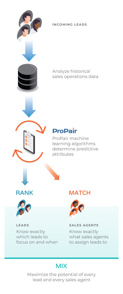 ProPair's Simple Integration Process